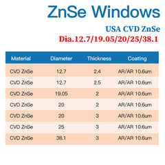 USA CVD ZnSe Windows Round