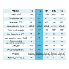 YL H Series CO2 Laser Tube