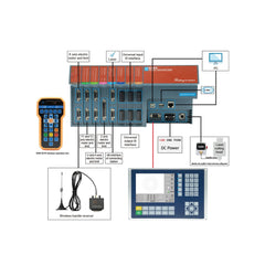 Rudia RDC6563FG Fiber Laser Cutting Control System