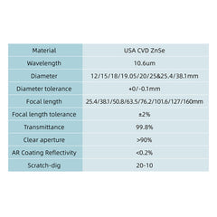 CO2-Laser-Fokuslinse USA CVD ZnSe Meniskus
