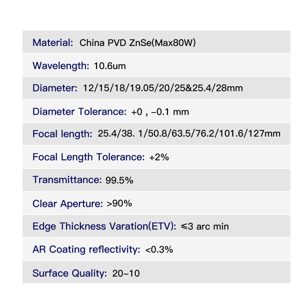 ​Precision ZnSe Laser Lens
