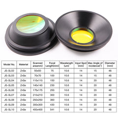 CO2 F-theta Lens