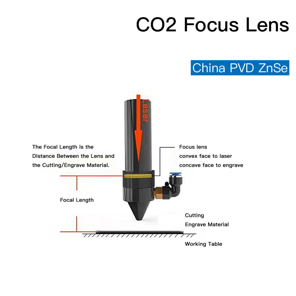 ​CO2 Lens for Engraving