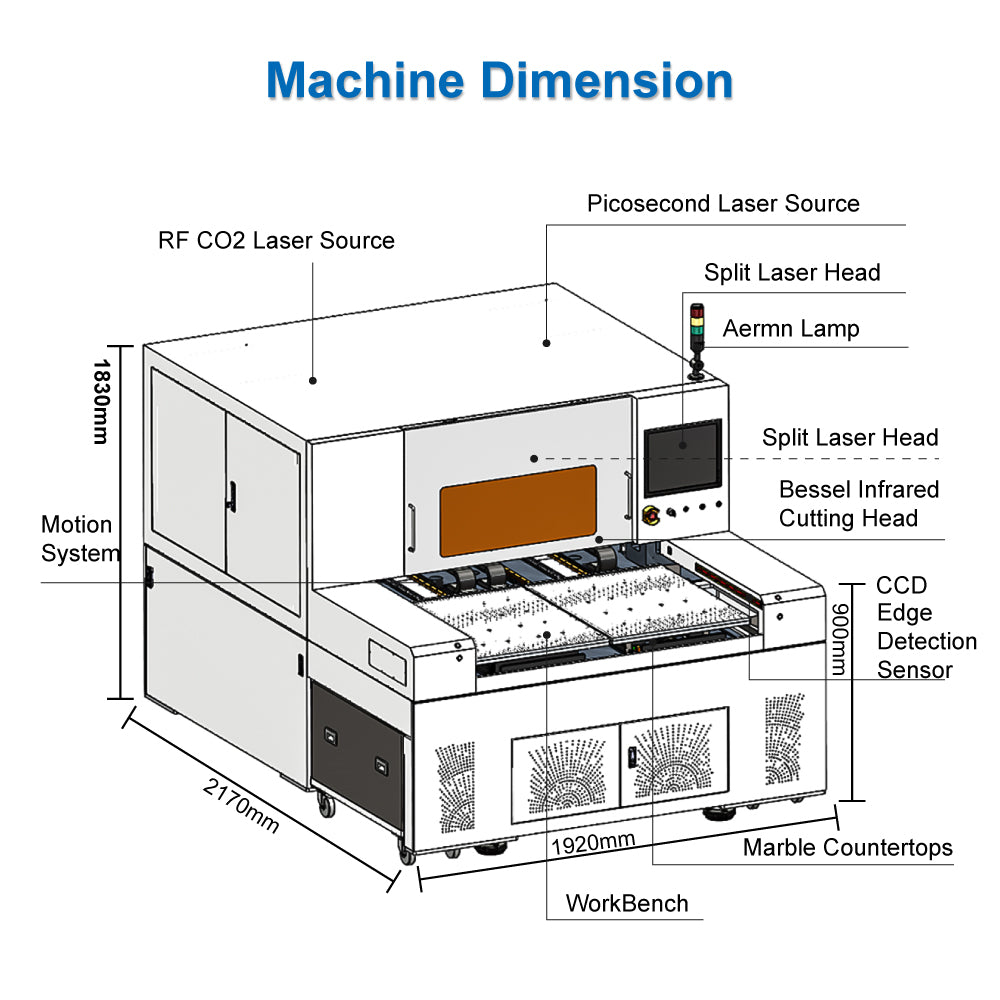 picosecond laser glass cutting for touch panels