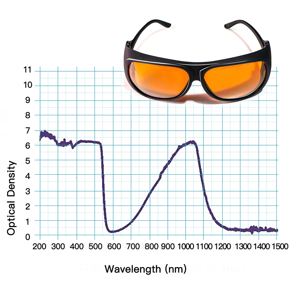 OD4+ laser safety goggles for 190-550nm and 800-1100nm