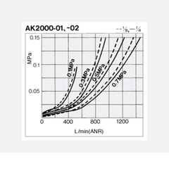 SMC AK2000-20 Check Valve