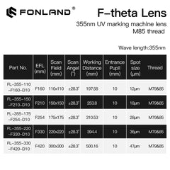 UV F-theta Lens
