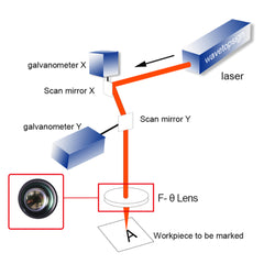 UV F-theta Lens